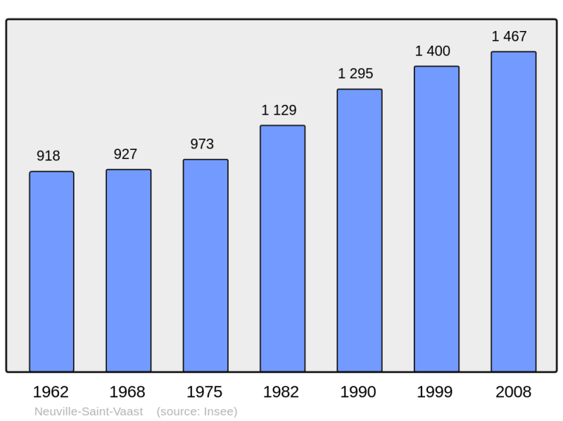 Soubor:Population - Municipality code 62609.png