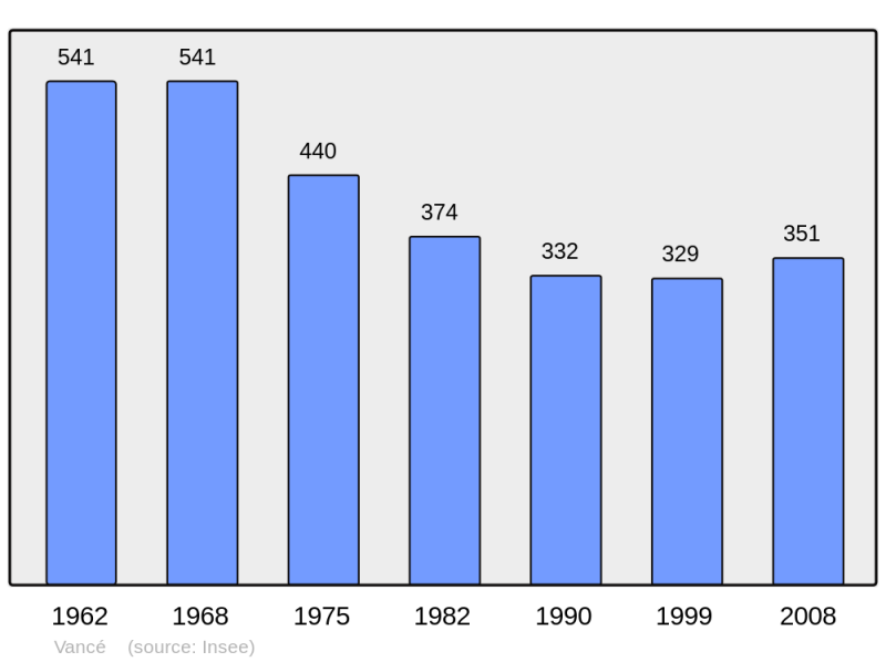 Soubor:Population - Municipality code 72368.png