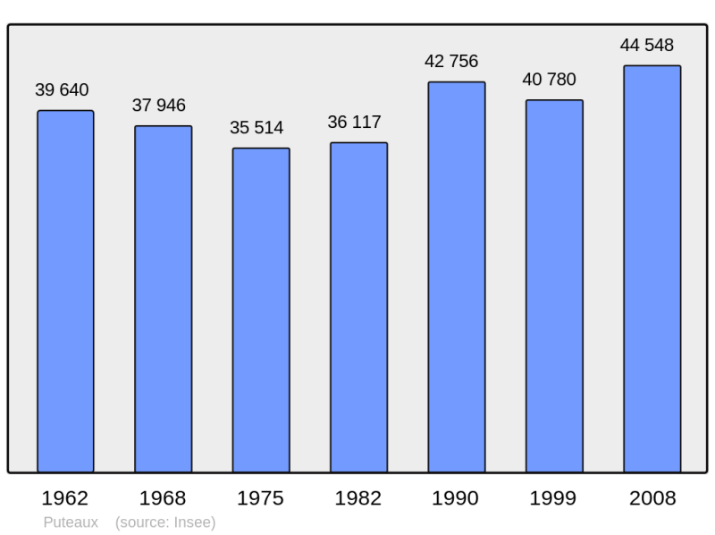 Soubor:Population - Municipality code 92062.png