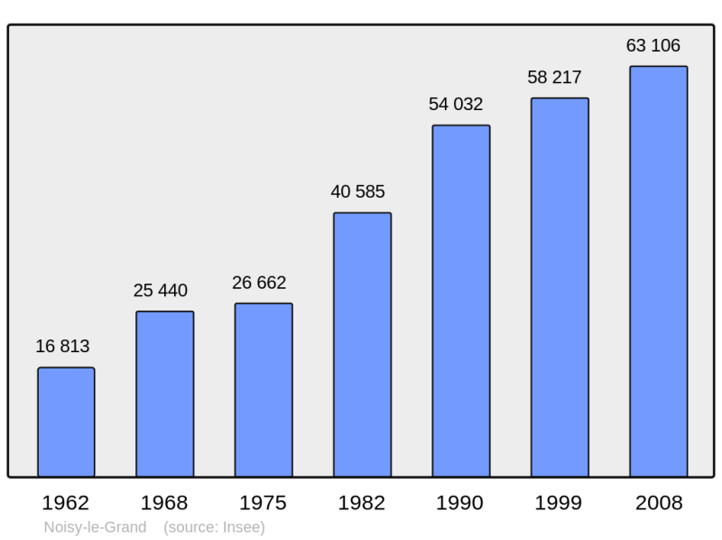 Soubor:Population - Municipality code 93051.png