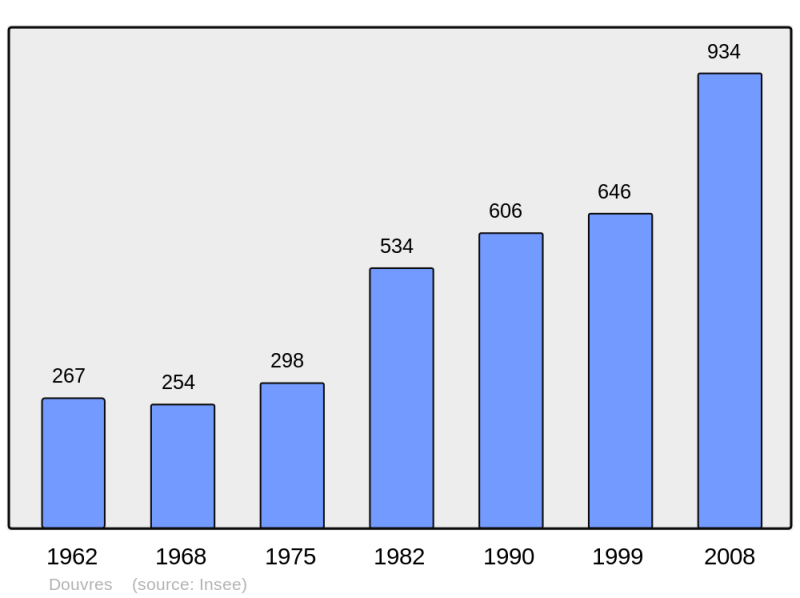 Soubor:Population - Municipality code 01149.png