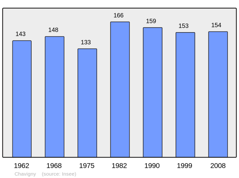 Soubor:Population - Municipality code 02175.png