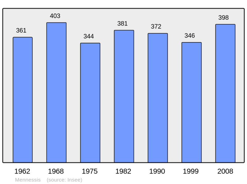 Soubor:Population - Municipality code 02474.png