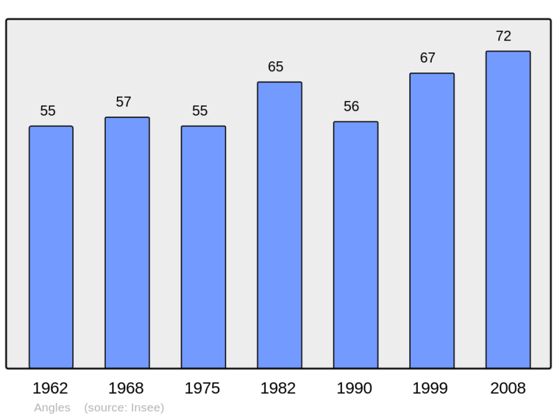 Soubor:Population - Municipality code 04007.png