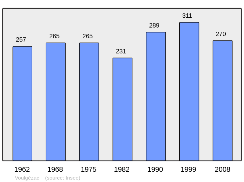 Soubor:Population - Municipality code 16420.png