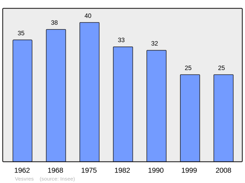 Soubor:Population - Municipality code 21672.png