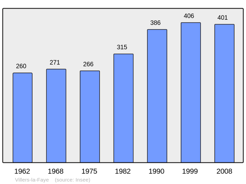Soubor:Population - Municipality code 21698.png