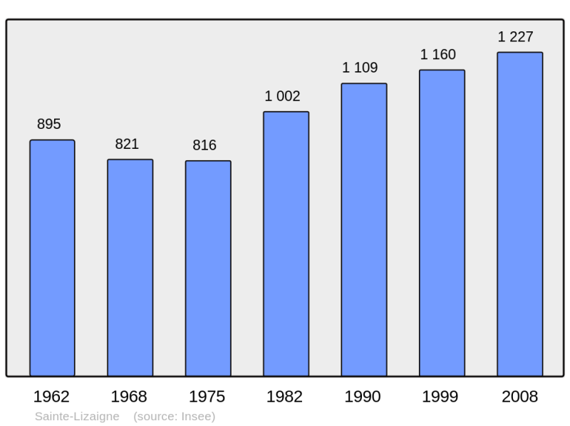 Soubor:Population - Municipality code 36199.png