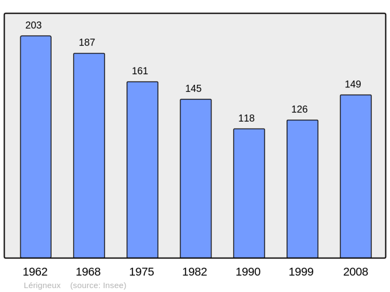 Soubor:Population - Municipality code 42121.png