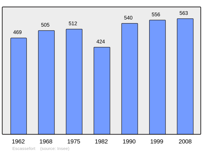 Soubor:Population - Municipality code 47088.png
