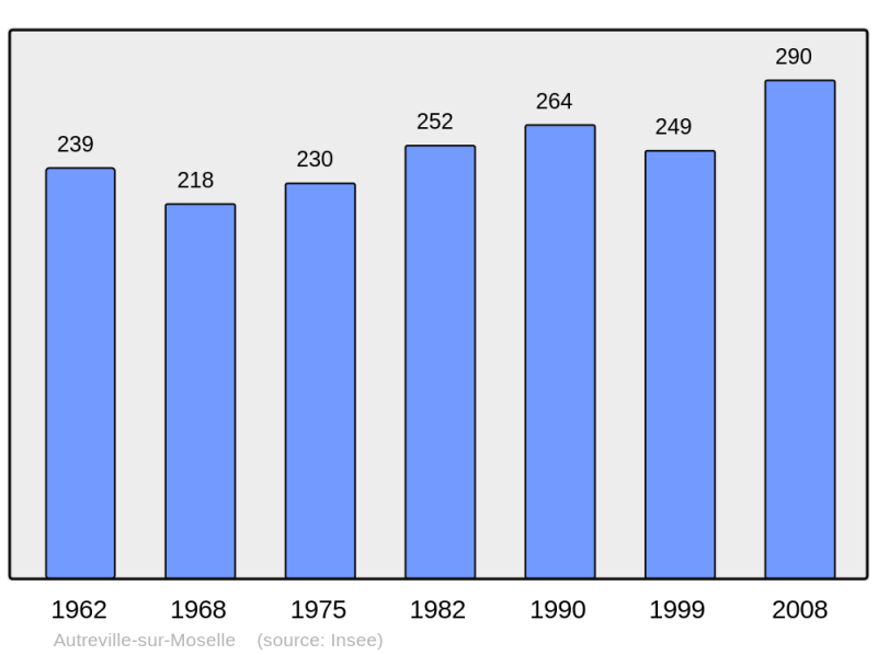 Soubor:Population - Municipality code 54031.png