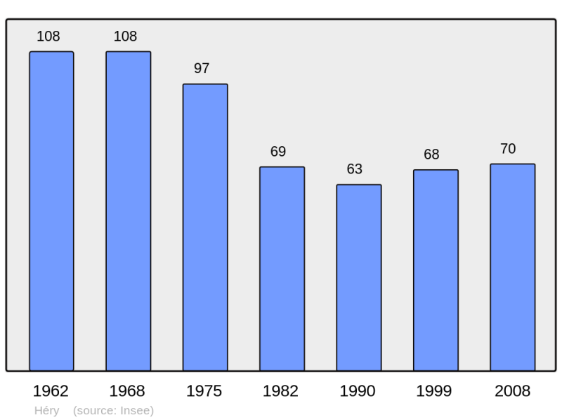 Soubor:Population - Municipality code 58133.png