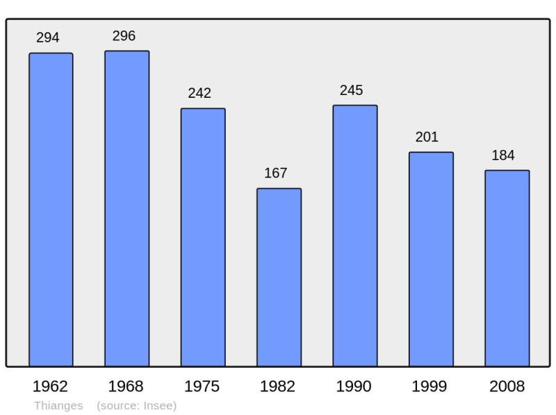 Soubor:Population - Municipality code 58291.png