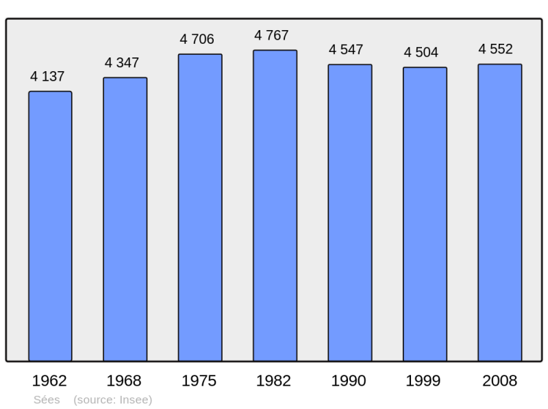 Soubor:Population - Municipality code 61464.png