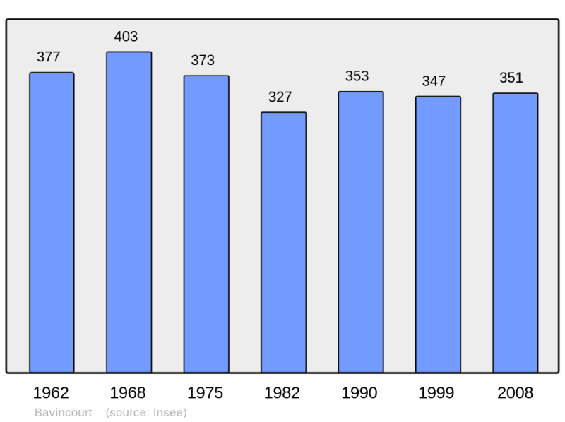 Soubor:Population - Municipality code 62086.png