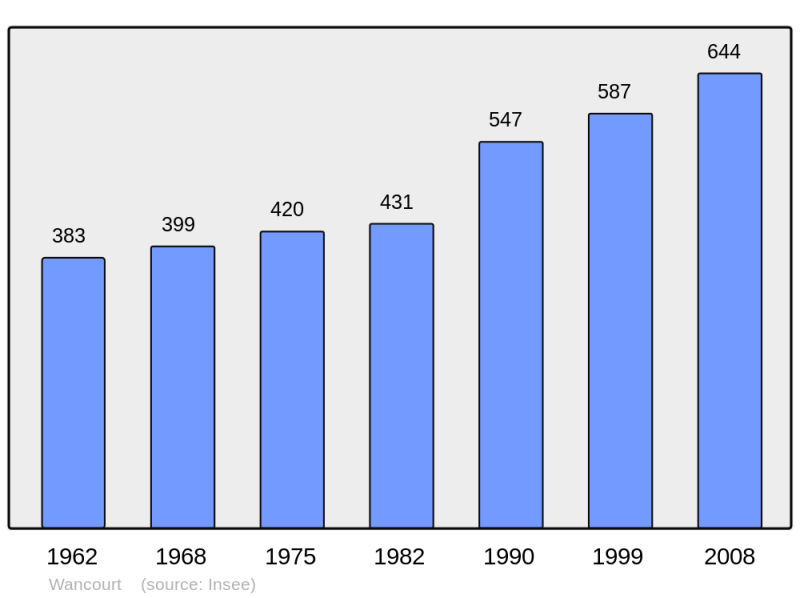 Soubor:Population - Municipality code 62873.png