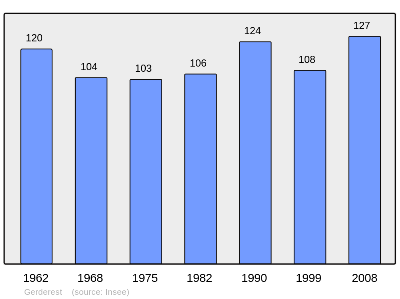 Soubor:Population - Municipality code 64239.png