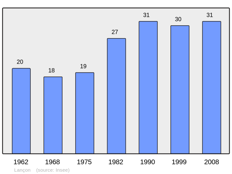Soubor:Population - Municipality code 65255.png
