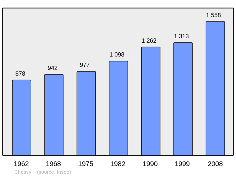 Soubor:Population - Municipality code 69056.png