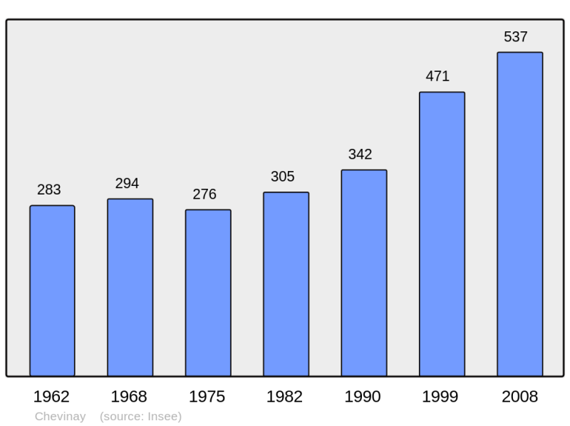 Soubor:Population - Municipality code 69057.png