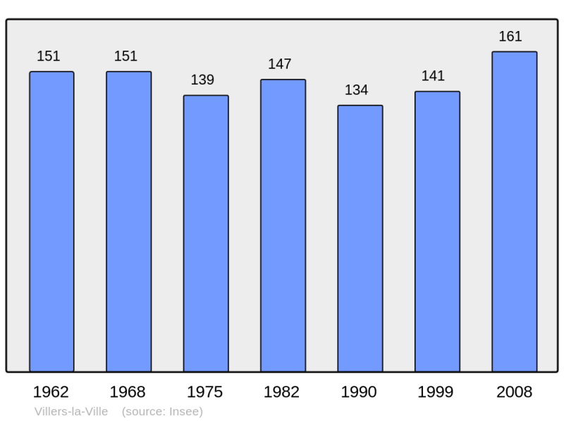 Soubor:Population - Municipality code 70562.png