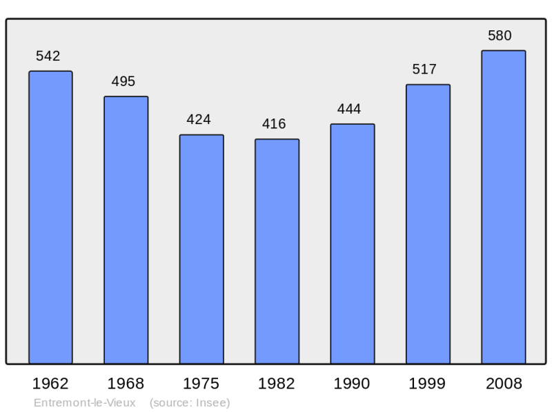 Soubor:Population - Municipality code 73107.png