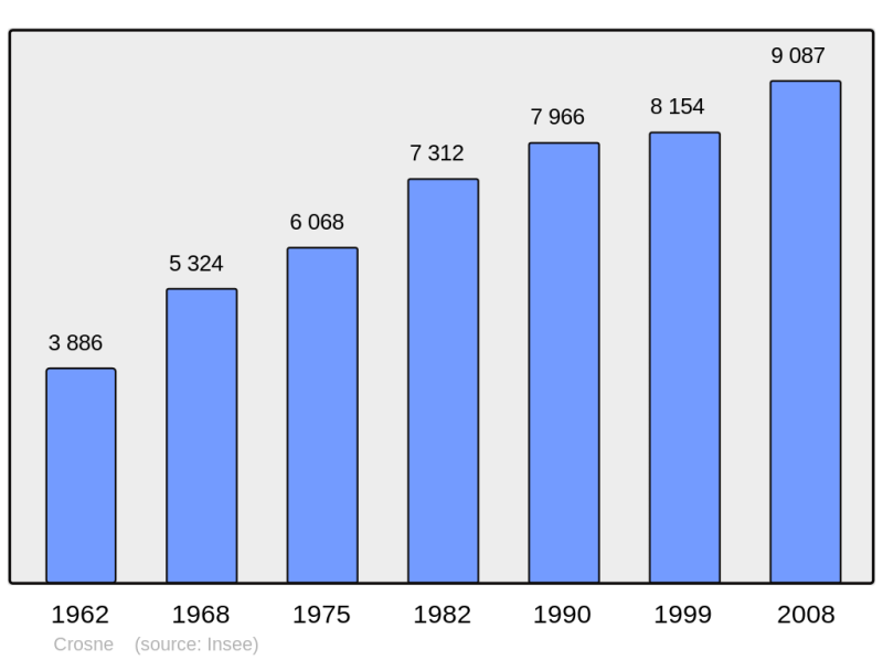 Soubor:Population - Municipality code 91191.png