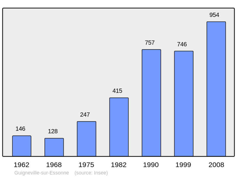 Soubor:Population - Municipality code 91293.png