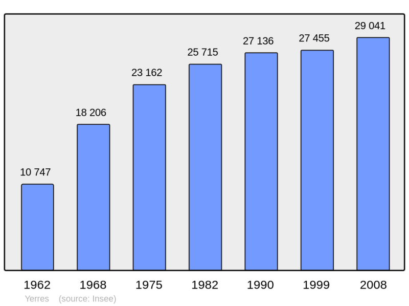 Soubor:Population - Municipality code 91691.png