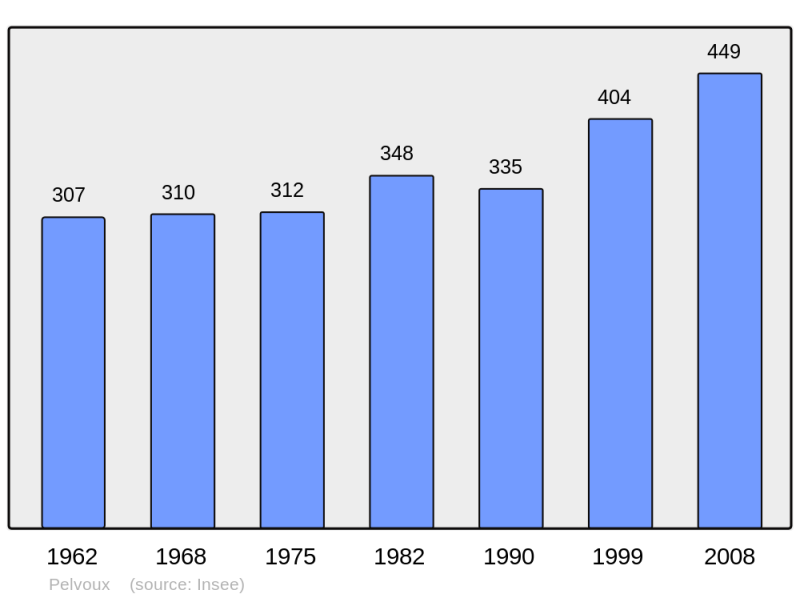 Soubor:Population - Municipality code 05101.png