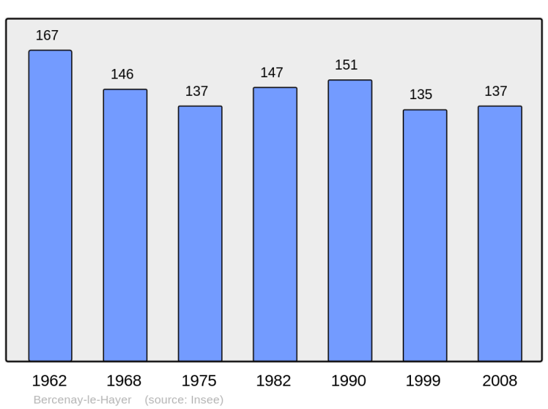 Soubor:Population - Municipality code 10038.png