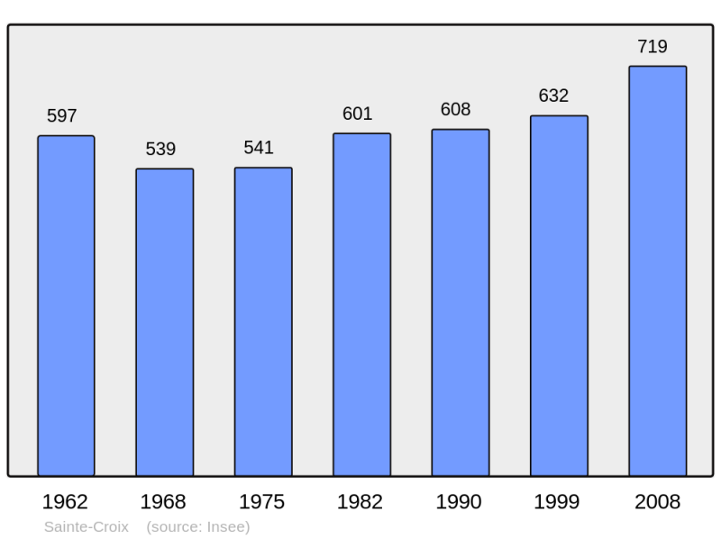 Soubor:Population - Municipality code 12217.png