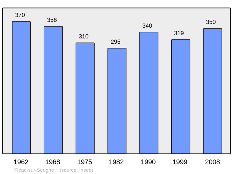Soubor:Population - Municipality code 17159.png