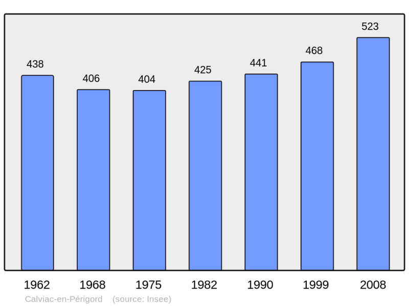 Soubor:Population - Municipality code 24074.png