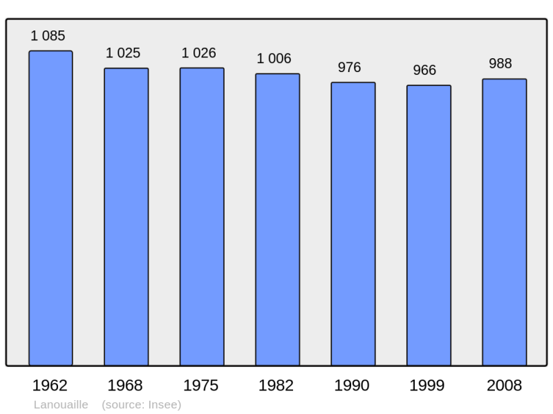 Soubor:Population - Municipality code 24227.png