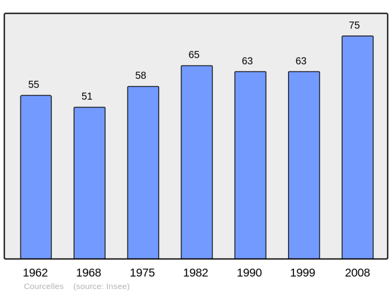 Soubor:Population - Municipality code 25171.png