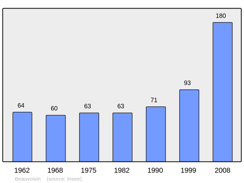 Soubor:Population - Municipality code 26043.png