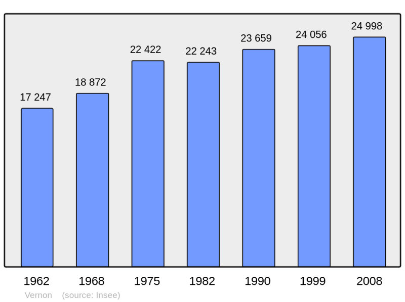 Soubor:Population - Municipality code 27681.png