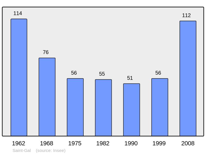 Soubor:Population - Municipality code 48153.png