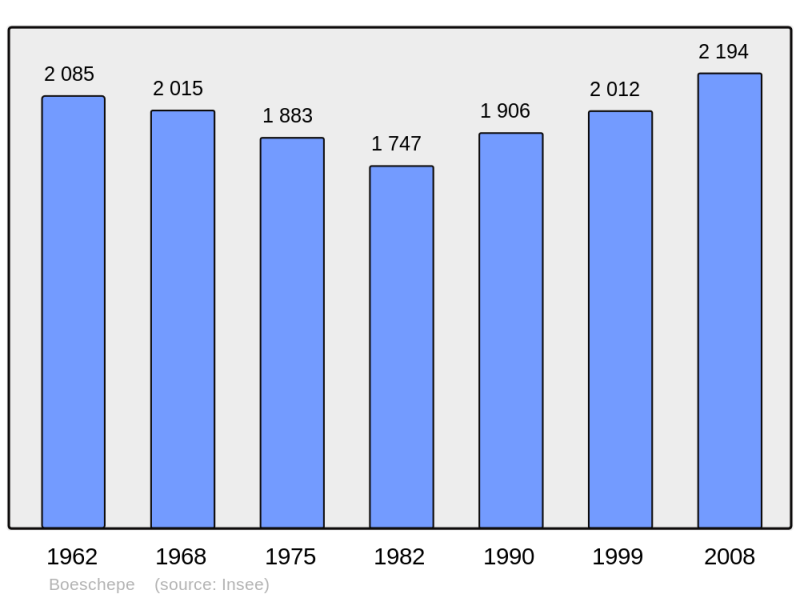 Soubor:Population - Municipality code 59086.png