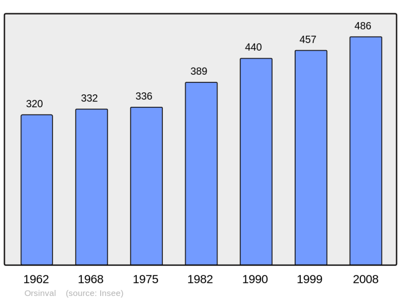 Soubor:Population - Municipality code 59451.png