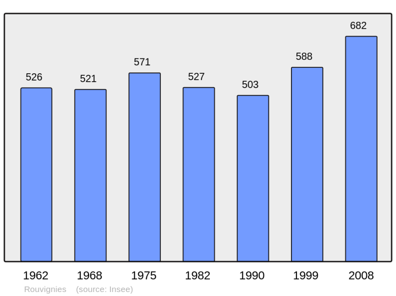 Soubor:Population - Municipality code 59515.png