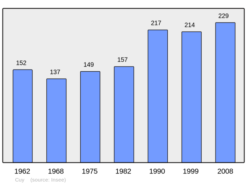 Soubor:Population - Municipality code 60192.png