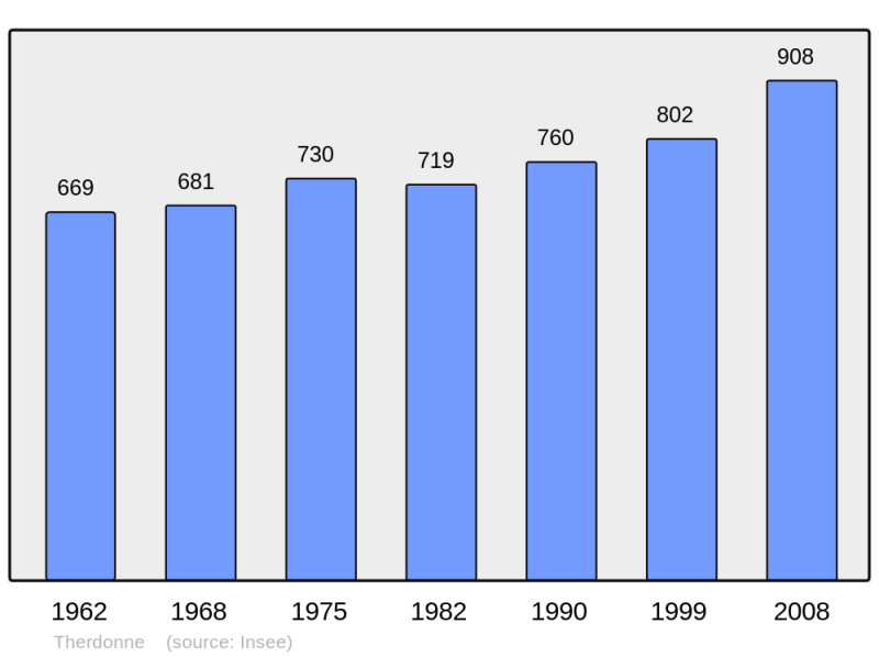 Soubor:Population - Municipality code 60628.png