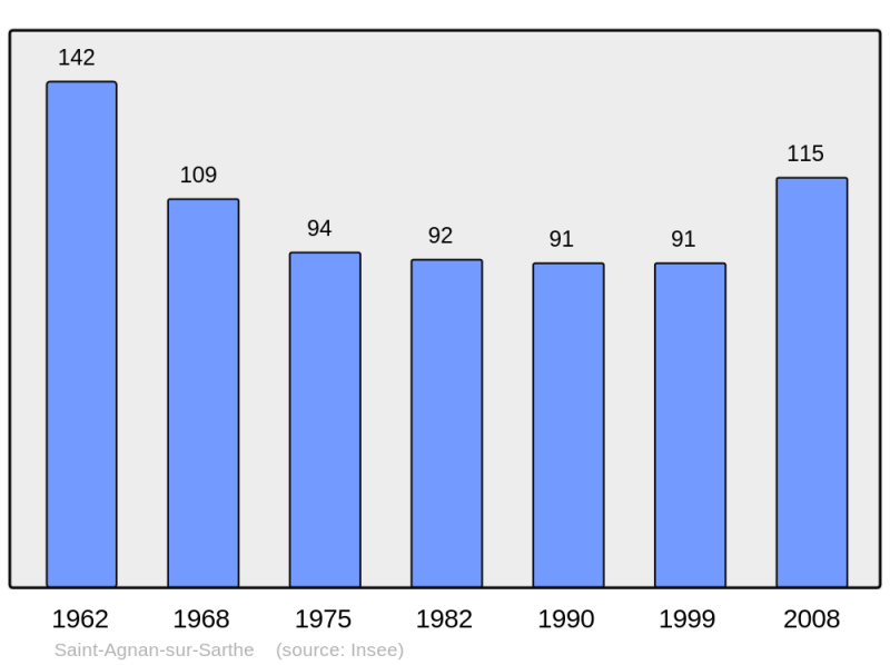 Soubor:Population - Municipality code 61360.png