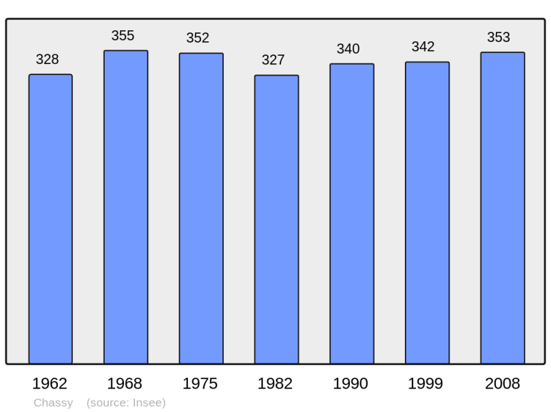Soubor:Population - Municipality code 71111.png