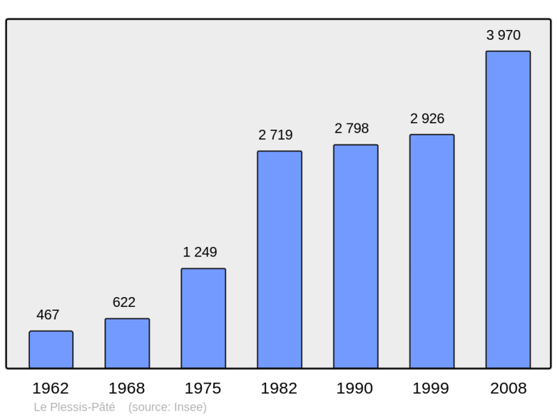 Soubor:Population - Municipality code 91494.png