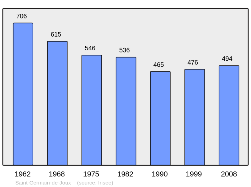Soubor:Population - Municipality code 01357.png