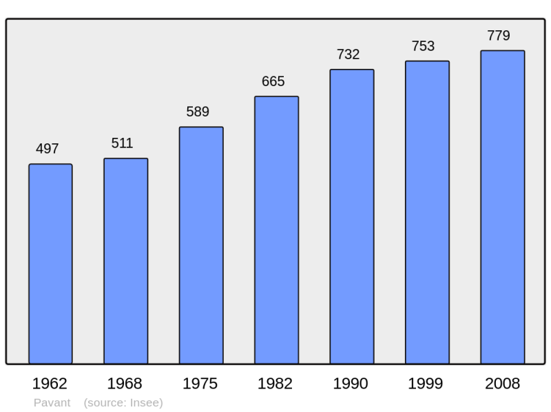 Soubor:Population - Municipality code 02596.png