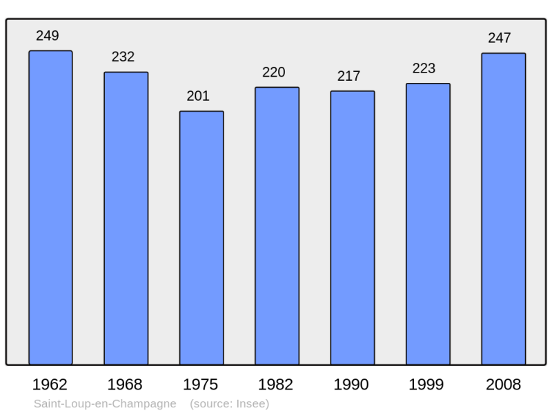Soubor:Population - Municipality code 08386.png